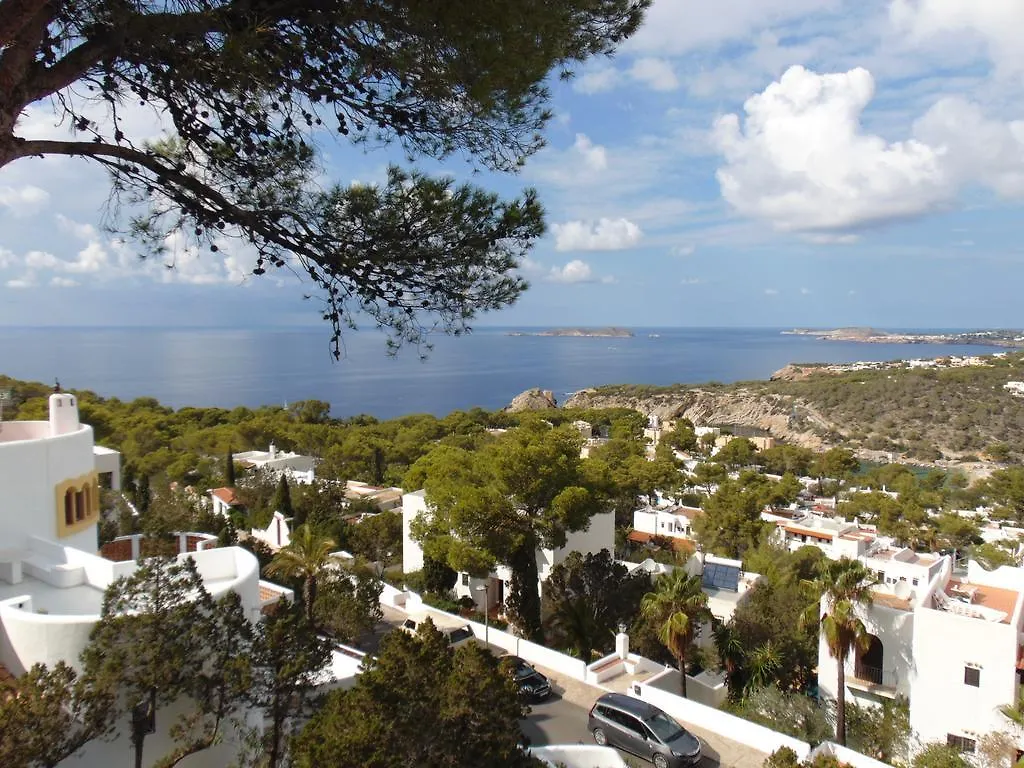 Apartamentos Miramar II location